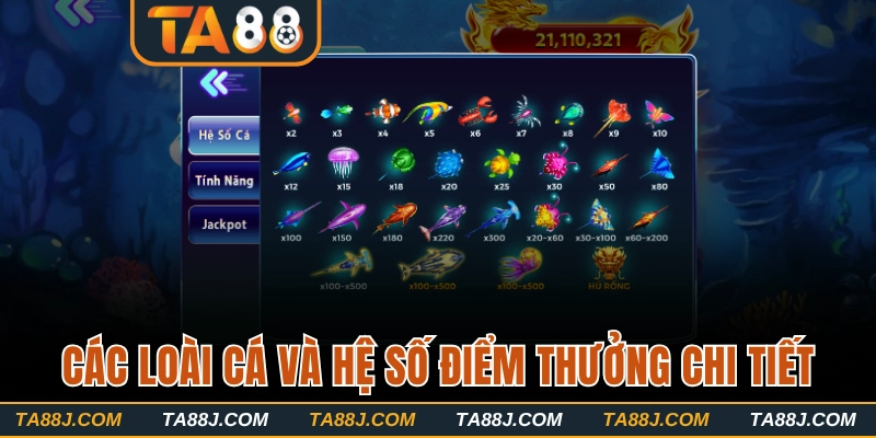 Tìm hiểu các loài cá và điểm thưởng cụ thể